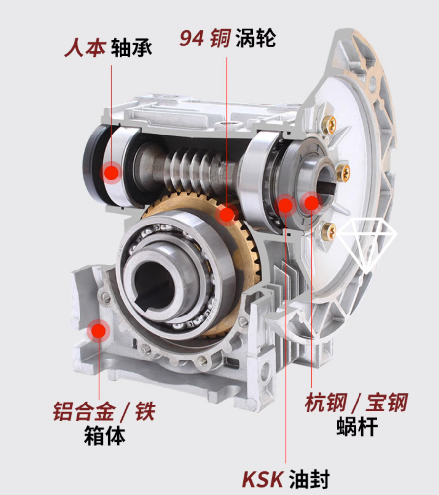 減速機